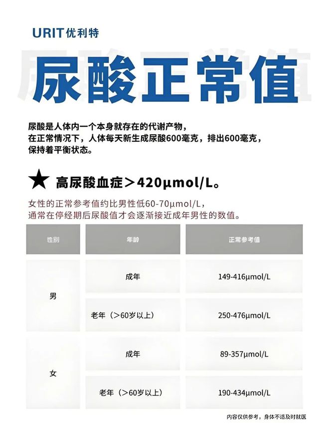 痛风石悄悄生长？这些部位可能是尿酸炸弹！教你三步蒸发结晶